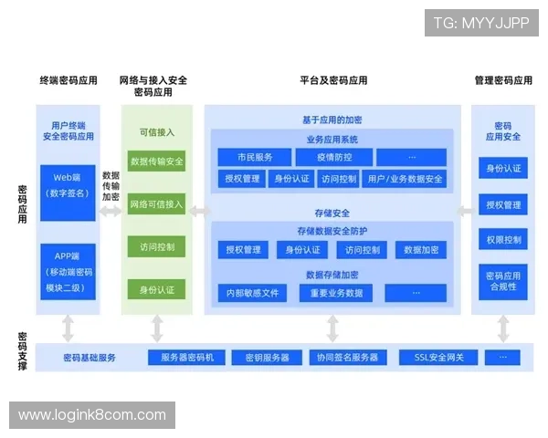 K8体育登录登录线路的安全性保障措施与防护策略