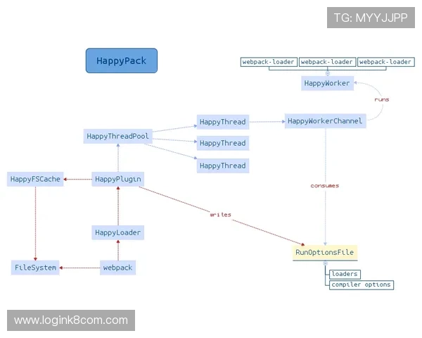 优化K8体育登录登录线路的速度与稳定性的方法推荐 优化K8体育登录登录线路的速度与稳定性的方法推荐